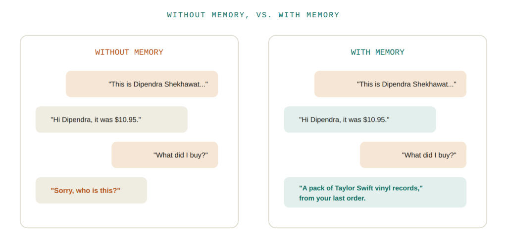 langchain memory context